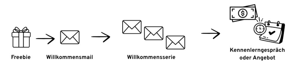 Newsletterfunnel